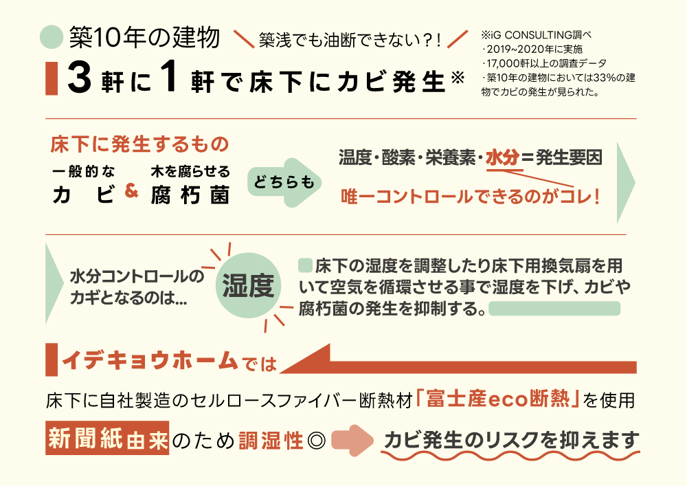 床断熱HP用説明文