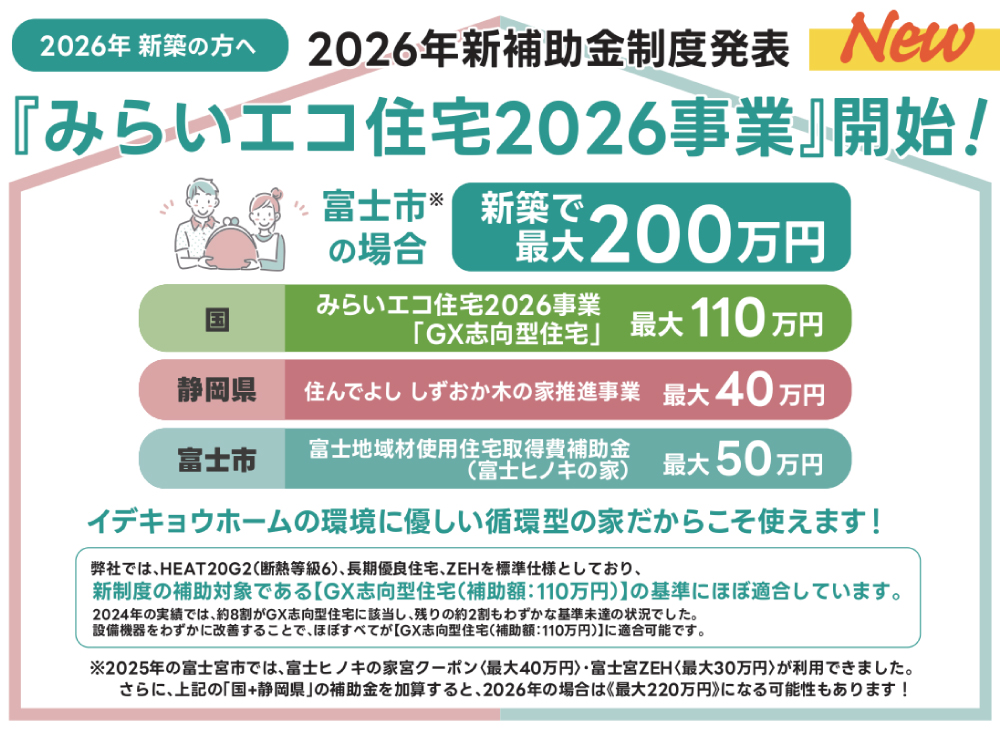 【富士市なら最大200万円※】補助金シミュレーション相談会｜みらいエコ住宅2026事業（GX志向型住宅）