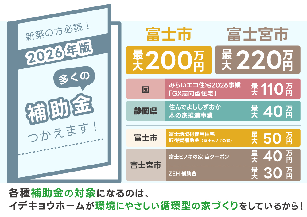 【富士市最大200万円＆富士宮市最大220万円】補助金シミュレーション相談会
