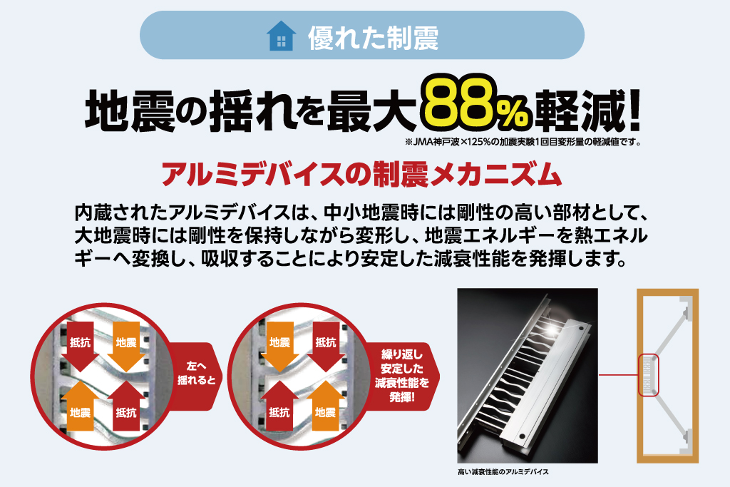 地震の揺れを最大88%軽減｜イデキョウ品質｜制振装置
