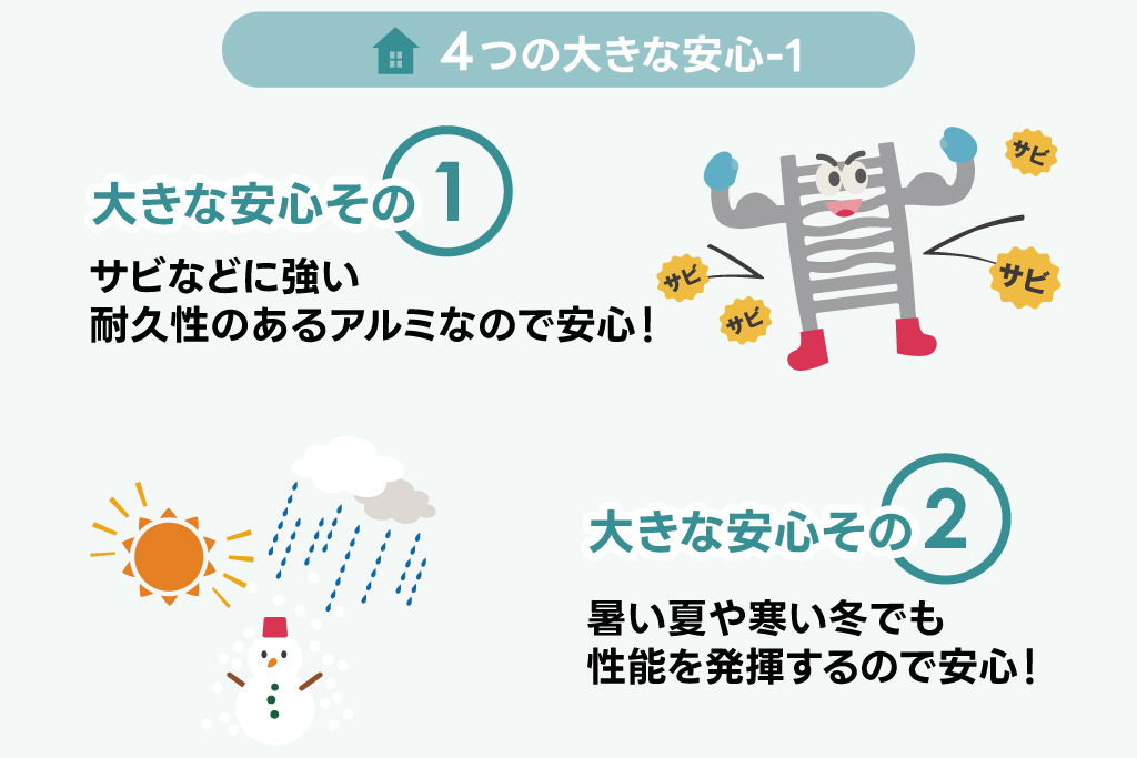 サビに強く、季節を問わず性能が安定｜イデキョウ品質｜制振装置